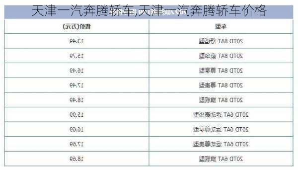 天津一汽奔腾轿车,天津一汽奔腾轿车价格