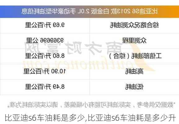 比亚迪s6车油耗是多少,比亚迪s6车油耗是多少升