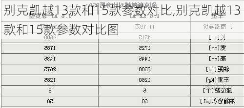 别克凯越13款和15款参数对比,别克凯越13款和15款参数对比图