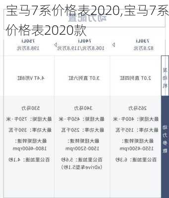 宝马7系价格表2020,宝马7系价格表2020款