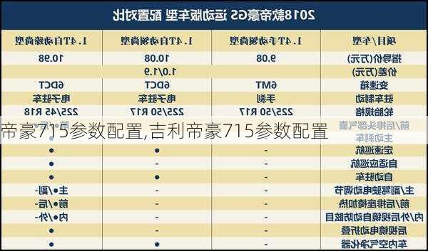 帝豪715参数配置,吉利帝豪715参数配置