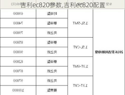 吉利ec820参数,吉利ec820配置