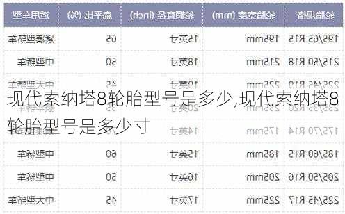 现代索纳塔8轮胎型号是多少,现代索纳塔8轮胎型号是多少寸