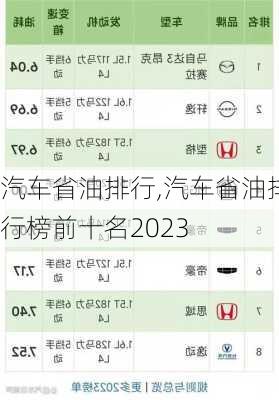 汽车省油排行,汽车省油排行榜前十名2023