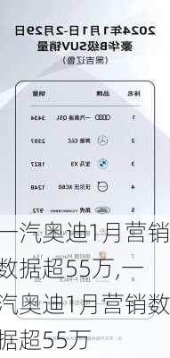 一汽奥迪1月营销数据超55万,一汽奥迪1月营销数据超55万