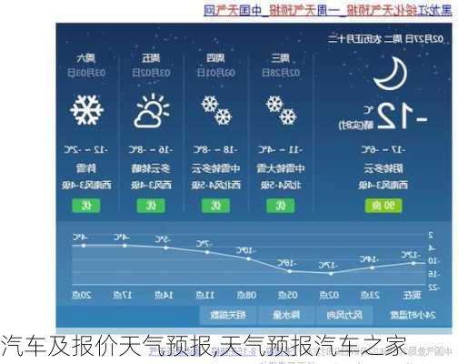 汽车及报价天气预报,天气预报汽车之家