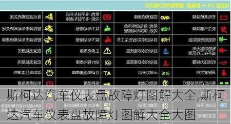 斯柯达汽车仪表盘故障灯图解大全,斯柯达汽车仪表盘故障灯图解大全大图