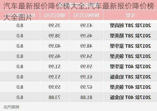 汽车最新报价降价榜大全,汽车最新报价降价榜大全图片