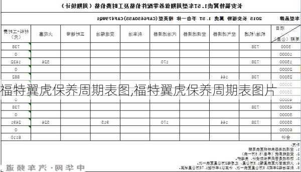 福特翼虎保养周期表图,福特翼虎保养周期表图片