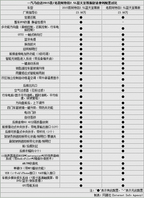 一汽马自达报价大全,一汽马自达汽车报价