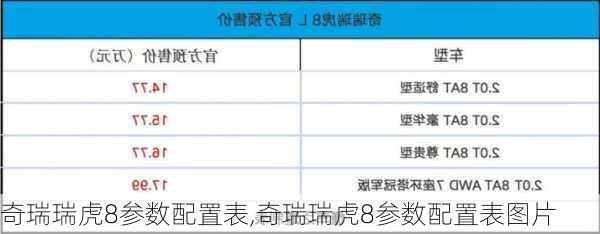 奇瑞瑞虎8参数配置表,奇瑞瑞虎8参数配置表图片