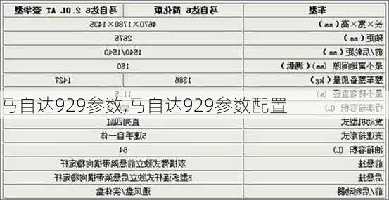 马自达929参数,马自达929参数配置