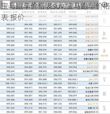 宝马跑车价格表suv,宝马跑车价格表 报价