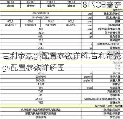 吉利帝豪gs配置参数详解,吉利帝豪gs配置参数详解图