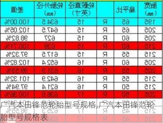 广汽本田锋范轮胎型号规格,广汽本田锋范轮胎型号规格表