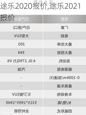 途乐2020报价,途乐2021报价