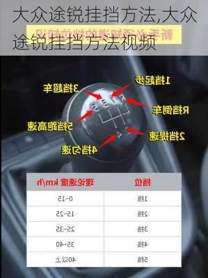 大众途锐挂挡方法,大众途锐挂挡方法视频