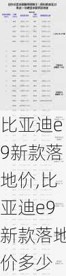 比亚迪e9新款落地价,比亚迪e9新款落地价多少