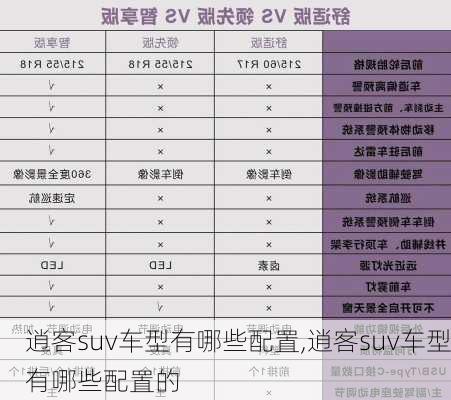 逍客suv车型有哪些配置,逍客suv车型有哪些配置的