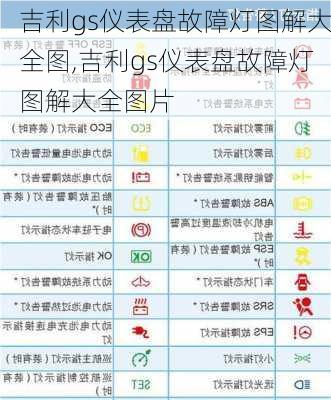 吉利gs仪表盘故障灯图解大全图,吉利gs仪表盘故障灯图解大全图片