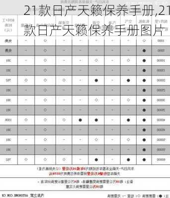 21款日产天籁保养手册,21款日产天籁保养手册图片