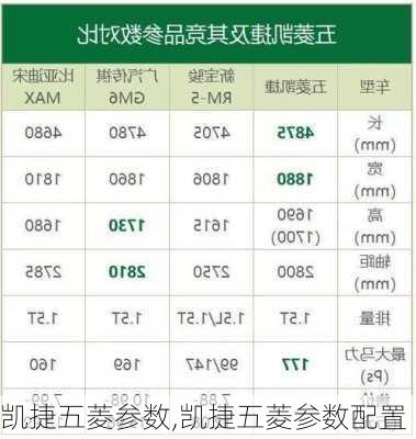 凯捷五菱参数,凯捷五菱参数配置