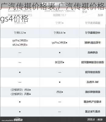 广汽传祺价格表,广汽传祺价格表gs4价格