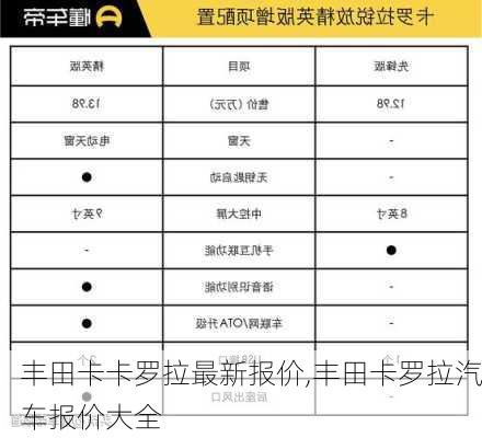 丰田卡卡罗拉最新报价,丰田卡罗拉汽车报价大全