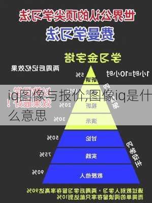 iq图像与报价,图像iq是什么意思