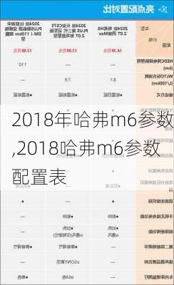 2018年哈弗m6参数,2018哈弗m6参数配置表