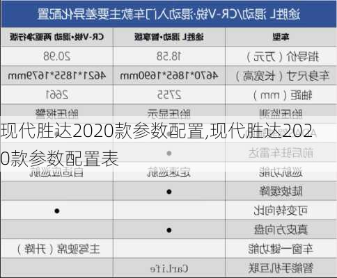 现代胜达2020款参数配置,现代胜达2020款参数配置表