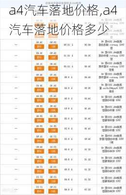 a4汽车落地价格,a4汽车落地价格多少