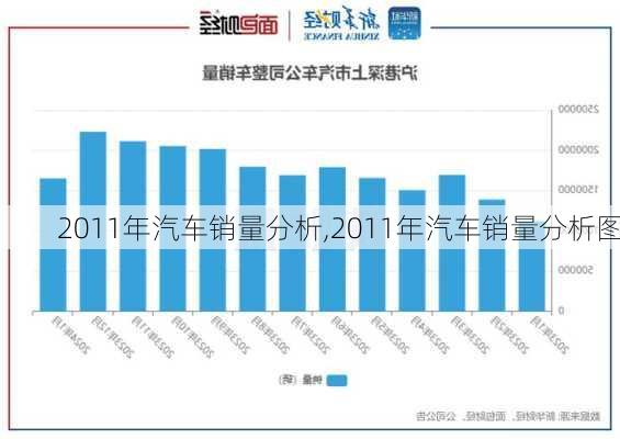 2011年汽车销量分析,2011年汽车销量分析图