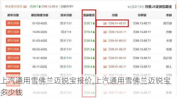 上汽通用雪佛兰迈锐宝报价,上汽通用雪佛兰迈锐宝多少钱