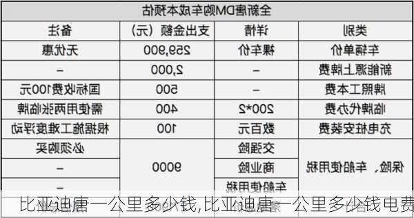 比亚迪唐一公里多少钱,比亚迪唐一公里多少钱电费