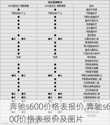 奔驰s600价格表报价,奔驰s600价格表报价及图片