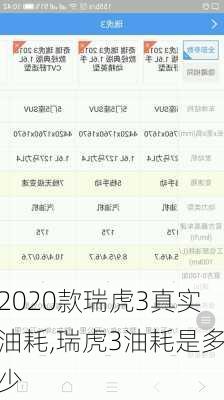 2020款瑞虎3真实油耗,瑞虎3油耗是多少