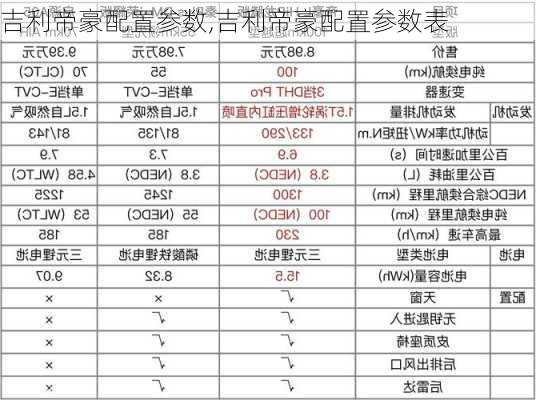 吉利帝豪配置参数,吉利帝豪配置参数表