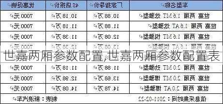 世嘉两厢参数配置,世嘉两厢参数配置表