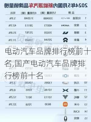 电动汽车品牌排行榜前十名,国产电动汽车品牌排行榜前十名