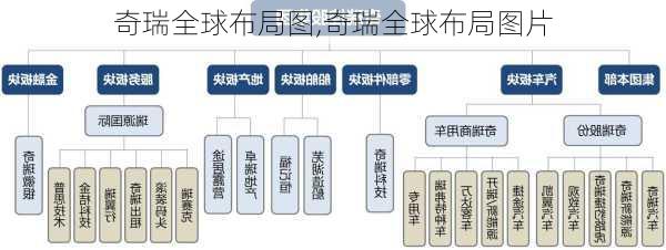 奇瑞全球布局图,奇瑞全球布局图片