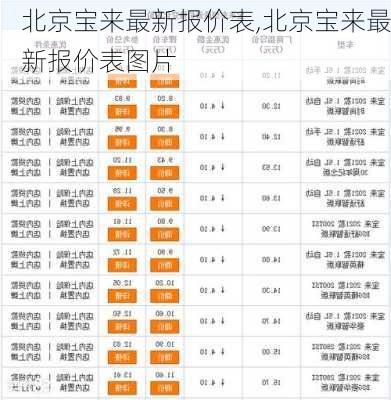 北京宝来最新报价表,北京宝来最新报价表图片