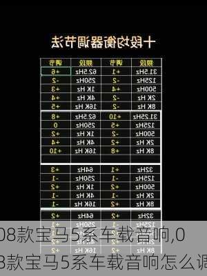 08款宝马5系车载音响,08款宝马5系车载音响怎么调