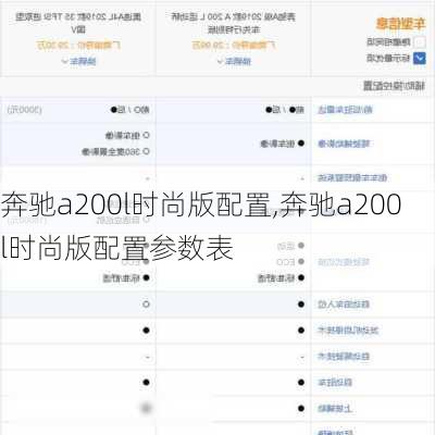 奔驰a200l时尚版配置,奔驰a200l时尚版配置参数表