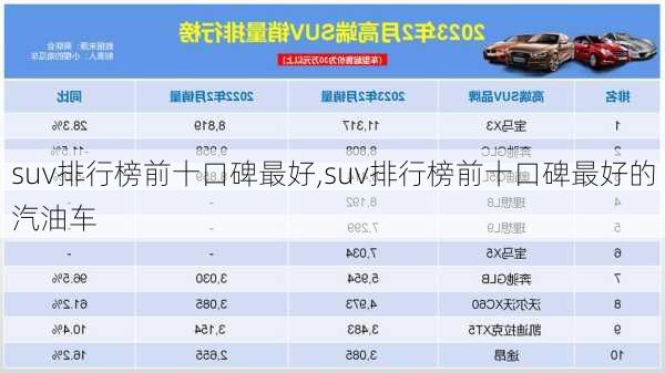 suv排行榜前十口碑最好,suv排行榜前十口碑最好的汽油车