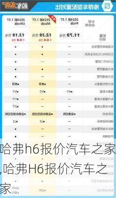 哈弗h6报价汽车之家,哈弗H6报价汽车之家