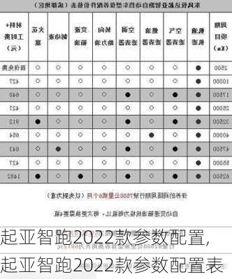 起亚智跑2022款参数配置,起亚智跑2022款参数配置表