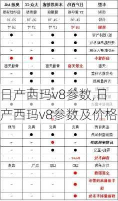 日产西玛v8参数,日产西玛v8参数及价格