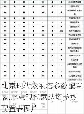 北京现代索纳塔参数配置表,北京现代索纳塔参数配置表图片