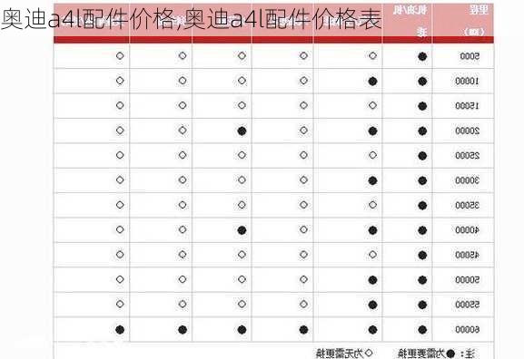 奥迪a4l配件价格,奥迪a4l配件价格表